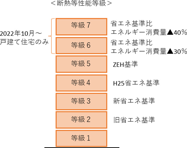 断熱性能を示す2つの指標