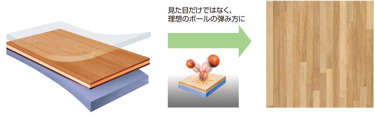 見た目だけではなく、理想のボールの弾み方に