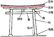 (図: CD版広辞苑第五版より)