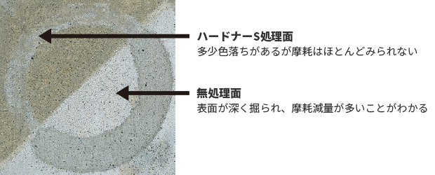 ハードナーS形状