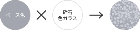 ベース色×砕石色ガラス